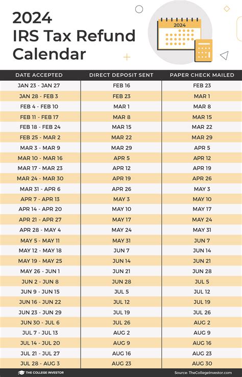 taxer календар|federal tax calendar.